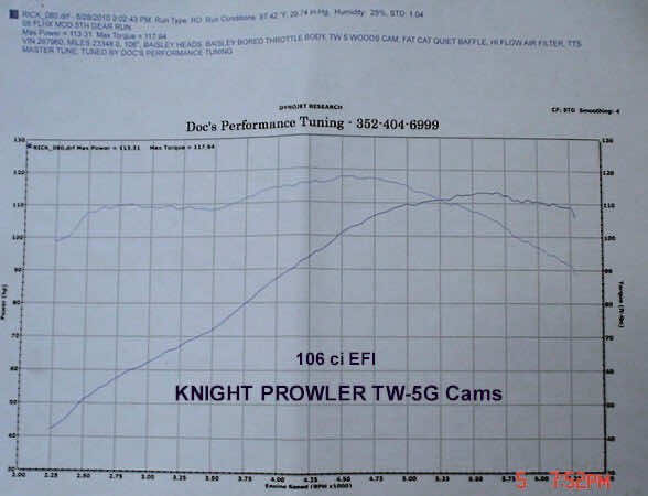 Twin Cams - Fuel Injected